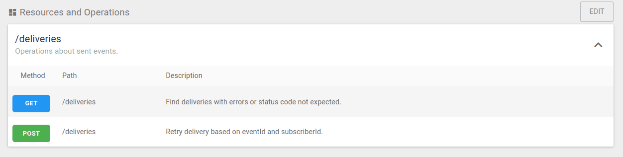 Delivery Retry API Operation
