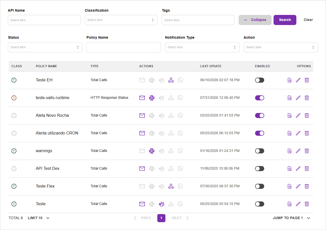 Example policy list